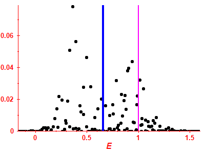 Strength function